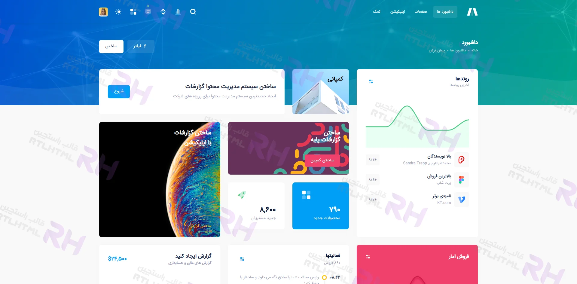 عکس قالب مترونیک در وبلاگ قالب مدیریتی html