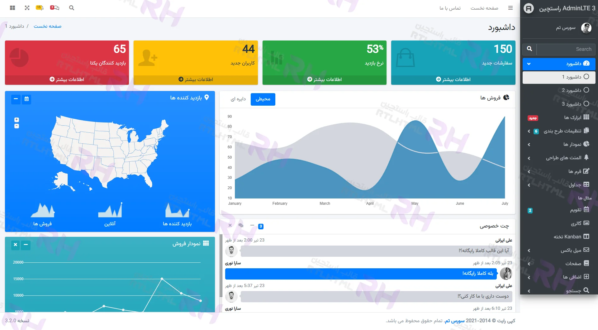 عکس قالب adminlte در وبلاگ قالب مدیریتی html