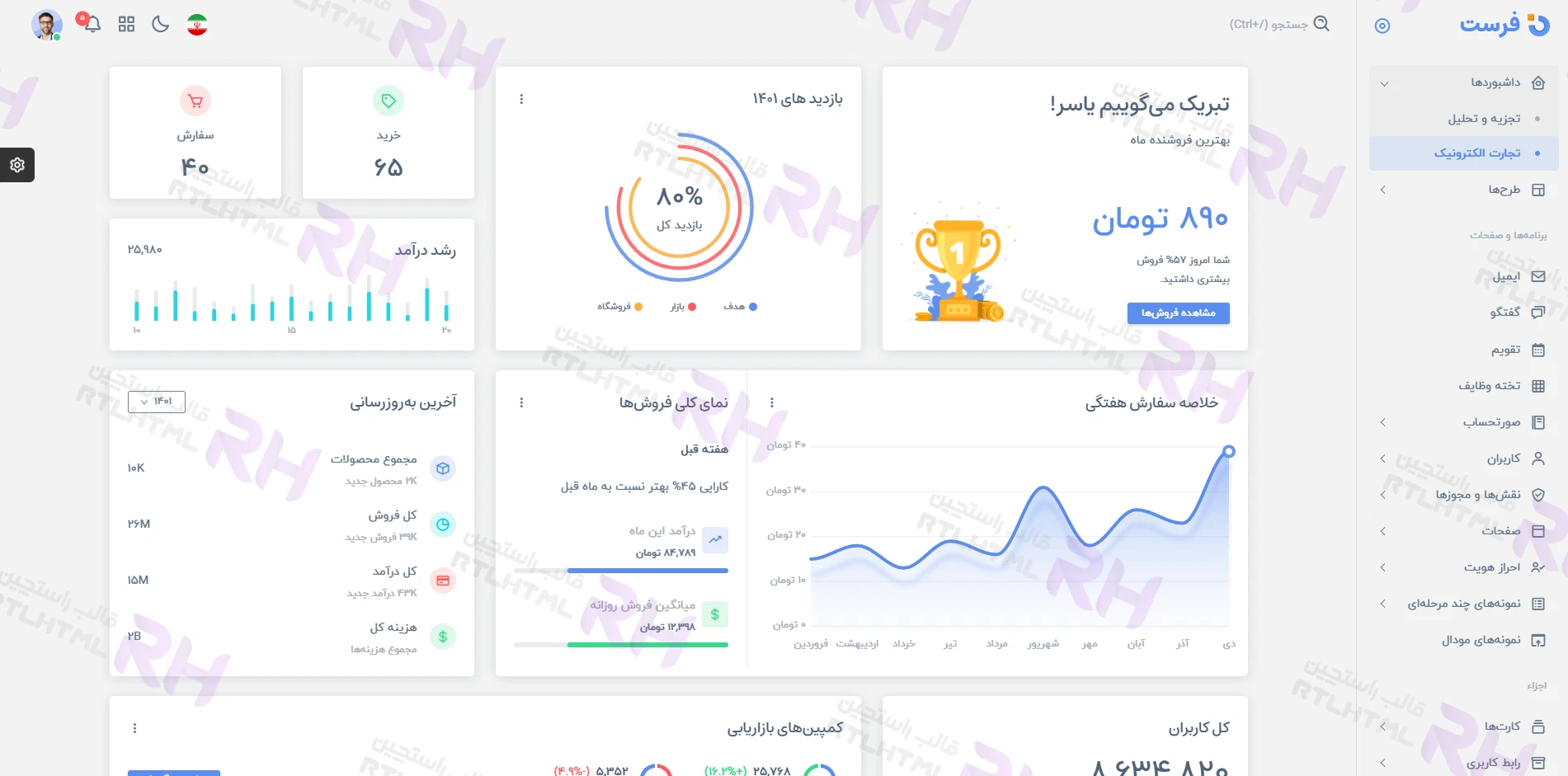 قالب ادمین Frest | بهترین داشبورد Bootstrap RTL برای پروژه‌های فارسی